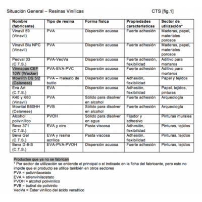 44.2 MÁS INFORMACIÓN - RESINAS VINÍLICAS: SITUACIÓN ACTUAL