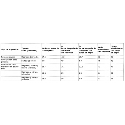 45.2 MÁS INFORMACIÓN - COMPRESAS: SEPIOLITA O ARBOCEL?