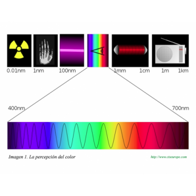 23.3 QUIMICA E INVESTIGACIÓN - LA PERCEPCIÓN DEL COLOR