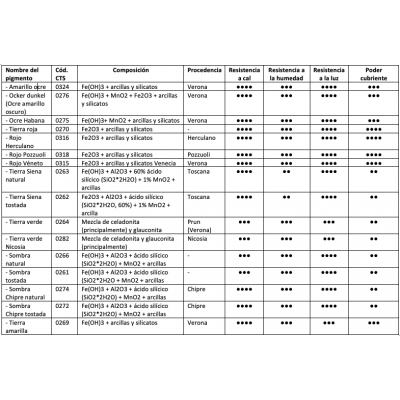 10.3 MÁS INFORMACIÓN - TIERRAS NATURALES